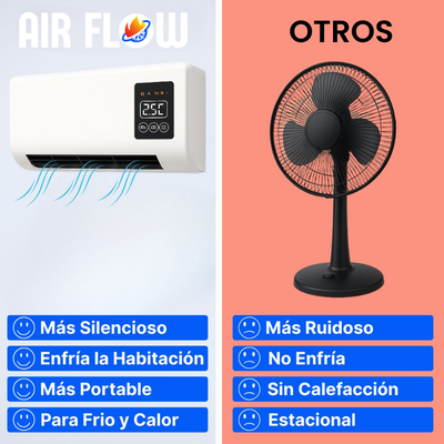AirFlow - Aire Acondicionado Portatil Mini