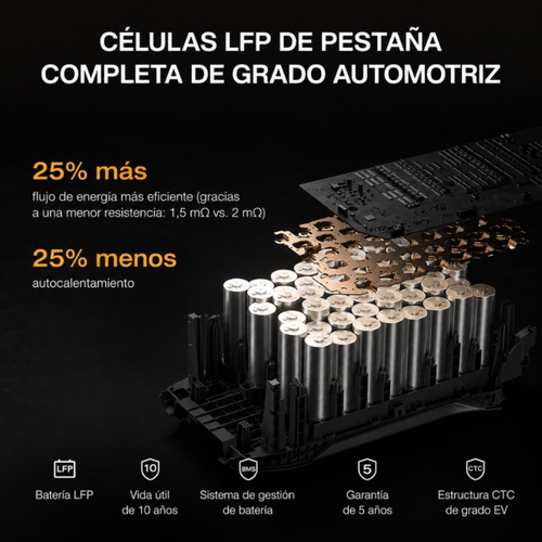 DeltaBattery - Batería de carga solar de 16.00W