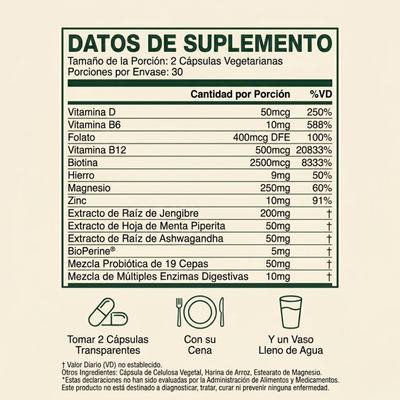 GLP-1 SOS™ – Menos efectos secundarios, más energía