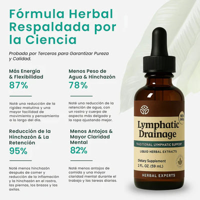 Lymphatic - Adiós Hinchazón: El Secreto Natural para Afinar Tu Silueta Desde Dentro